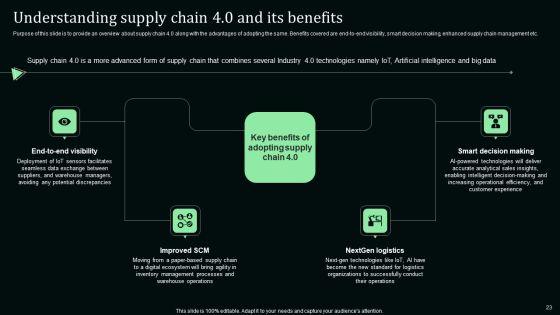 Stand_Out_Digital_Supply_Chain_Tactics_Enhancing_Performance_Via_Digitization_Ppt_PowerPoint_Presentation_Complete_Deck_With_Slides_Slide_23.jpg