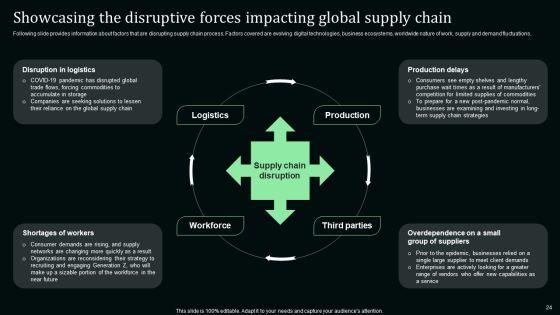 Stand_Out_Digital_Supply_Chain_Tactics_Enhancing_Performance_Via_Digitization_Ppt_PowerPoint_Presentation_Complete_Deck_With_Slides_Slide_24.jpg