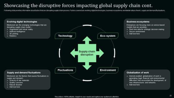 Stand_Out_Digital_Supply_Chain_Tactics_Enhancing_Performance_Via_Digitization_Ppt_PowerPoint_Presentation_Complete_Deck_With_Slides_Slide_25.jpg