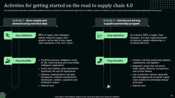 Stand_Out_Digital_Supply_Chain_Tactics_Enhancing_Performance_Via_Digitization_Ppt_PowerPoint_Presentation_Complete_Deck_With_Slides_Slide_28.jpg