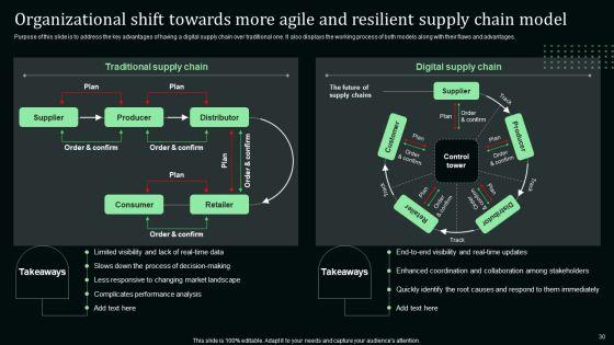Stand_Out_Digital_Supply_Chain_Tactics_Enhancing_Performance_Via_Digitization_Ppt_PowerPoint_Presentation_Complete_Deck_With_Slides_Slide_30.jpg