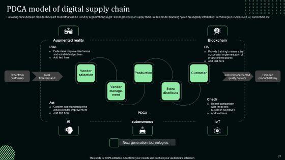 Stand_Out_Digital_Supply_Chain_Tactics_Enhancing_Performance_Via_Digitization_Ppt_PowerPoint_Presentation_Complete_Deck_With_Slides_Slide_31.jpg