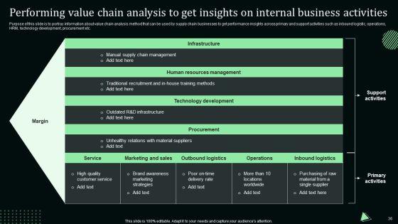Stand_Out_Digital_Supply_Chain_Tactics_Enhancing_Performance_Via_Digitization_Ppt_PowerPoint_Presentation_Complete_Deck_With_Slides_Slide_36.jpg