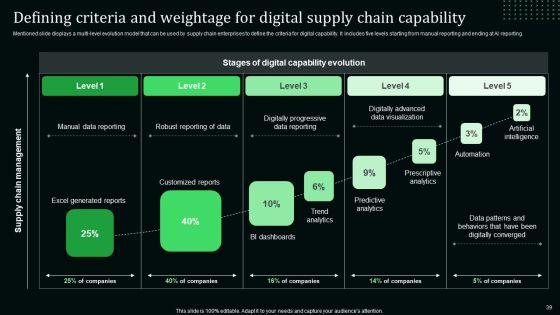 Stand_Out_Digital_Supply_Chain_Tactics_Enhancing_Performance_Via_Digitization_Ppt_PowerPoint_Presentation_Complete_Deck_With_Slides_Slide_39.jpg