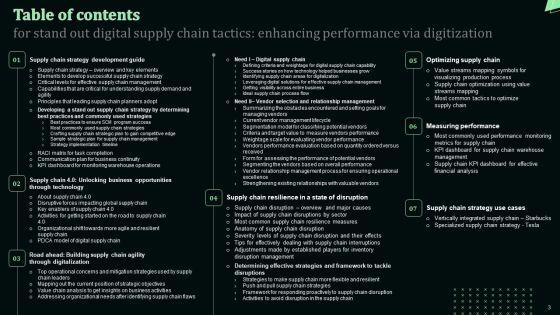 Stand_Out_Digital_Supply_Chain_Tactics_Enhancing_Performance_Via_Digitization_Ppt_PowerPoint_Presentation_Complete_Deck_With_Slides_Slide_3.jpg