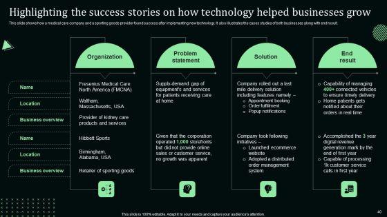 Stand_Out_Digital_Supply_Chain_Tactics_Enhancing_Performance_Via_Digitization_Ppt_PowerPoint_Presentation_Complete_Deck_With_Slides_Slide_40.jpg