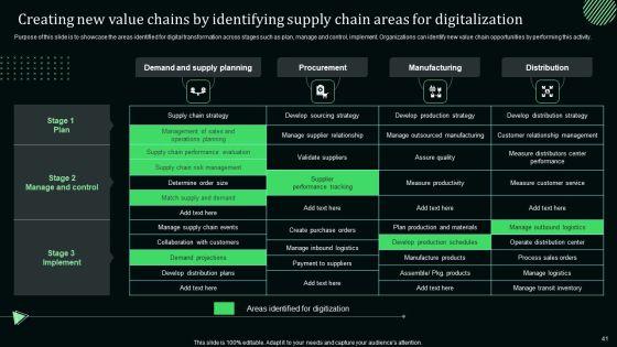 Stand_Out_Digital_Supply_Chain_Tactics_Enhancing_Performance_Via_Digitization_Ppt_PowerPoint_Presentation_Complete_Deck_With_Slides_Slide_41.jpg