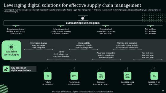 Stand_Out_Digital_Supply_Chain_Tactics_Enhancing_Performance_Via_Digitization_Ppt_PowerPoint_Presentation_Complete_Deck_With_Slides_Slide_43.jpg