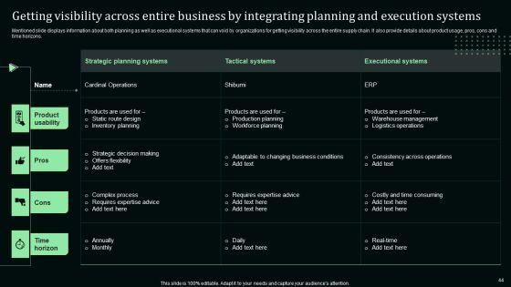 Stand_Out_Digital_Supply_Chain_Tactics_Enhancing_Performance_Via_Digitization_Ppt_PowerPoint_Presentation_Complete_Deck_With_Slides_Slide_44.jpg
