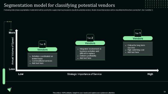 Stand_Out_Digital_Supply_Chain_Tactics_Enhancing_Performance_Via_Digitization_Ppt_PowerPoint_Presentation_Complete_Deck_With_Slides_Slide_50.jpg