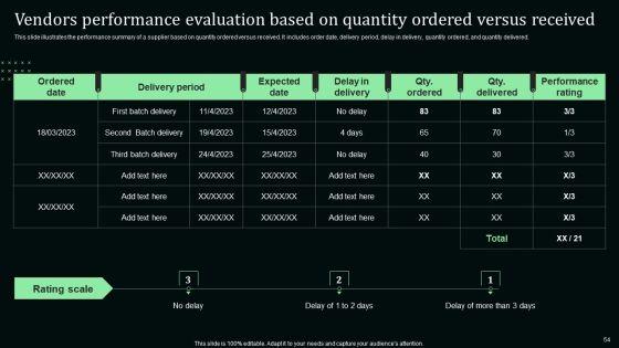 Stand_Out_Digital_Supply_Chain_Tactics_Enhancing_Performance_Via_Digitization_Ppt_PowerPoint_Presentation_Complete_Deck_With_Slides_Slide_54.jpg