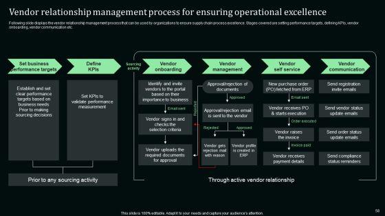 Stand_Out_Digital_Supply_Chain_Tactics_Enhancing_Performance_Via_Digitization_Ppt_PowerPoint_Presentation_Complete_Deck_With_Slides_Slide_58.jpg
