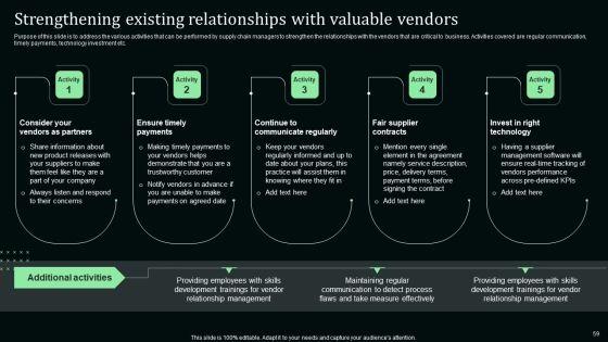 Stand_Out_Digital_Supply_Chain_Tactics_Enhancing_Performance_Via_Digitization_Ppt_PowerPoint_Presentation_Complete_Deck_With_Slides_Slide_59.jpg
