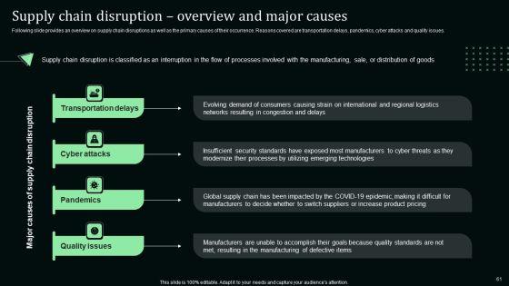 Stand_Out_Digital_Supply_Chain_Tactics_Enhancing_Performance_Via_Digitization_Ppt_PowerPoint_Presentation_Complete_Deck_With_Slides_Slide_61.jpg