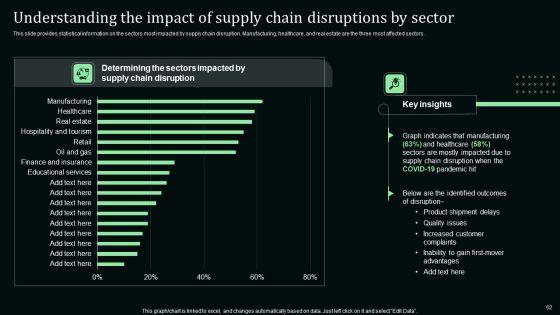 Stand_Out_Digital_Supply_Chain_Tactics_Enhancing_Performance_Via_Digitization_Ppt_PowerPoint_Presentation_Complete_Deck_With_Slides_Slide_62.jpg