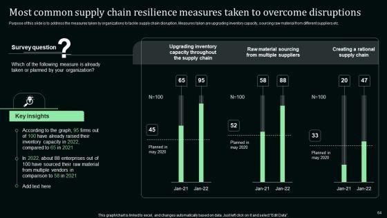Stand_Out_Digital_Supply_Chain_Tactics_Enhancing_Performance_Via_Digitization_Ppt_PowerPoint_Presentation_Complete_Deck_With_Slides_Slide_64.jpg