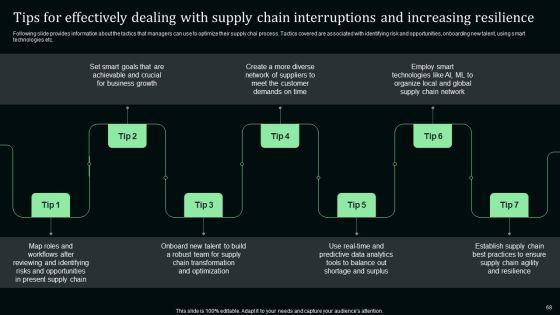 Stand_Out_Digital_Supply_Chain_Tactics_Enhancing_Performance_Via_Digitization_Ppt_PowerPoint_Presentation_Complete_Deck_With_Slides_Slide_68.jpg