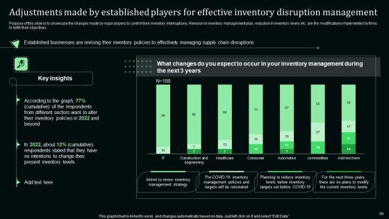 Stand_Out_Digital_Supply_Chain_Tactics_Enhancing_Performance_Via_Digitization_Ppt_PowerPoint_Presentation_Complete_Deck_With_Slides_Slide_69.jpg