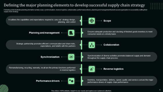 Stand_Out_Digital_Supply_Chain_Tactics_Enhancing_Performance_Via_Digitization_Ppt_PowerPoint_Presentation_Complete_Deck_With_Slides_Slide_6.jpg