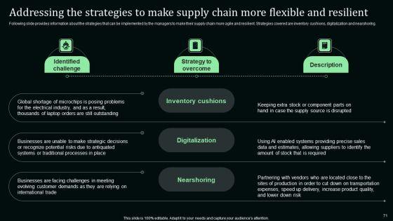 Stand_Out_Digital_Supply_Chain_Tactics_Enhancing_Performance_Via_Digitization_Ppt_PowerPoint_Presentation_Complete_Deck_With_Slides_Slide_71.jpg
