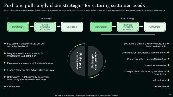 Stand_Out_Digital_Supply_Chain_Tactics_Enhancing_Performance_Via_Digitization_Ppt_PowerPoint_Presentation_Complete_Deck_With_Slides_Slide_73.jpg