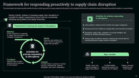 Stand_Out_Digital_Supply_Chain_Tactics_Enhancing_Performance_Via_Digitization_Ppt_PowerPoint_Presentation_Complete_Deck_With_Slides_Slide_75.jpg