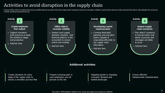 Stand_Out_Digital_Supply_Chain_Tactics_Enhancing_Performance_Via_Digitization_Ppt_PowerPoint_Presentation_Complete_Deck_With_Slides_Slide_76.jpg