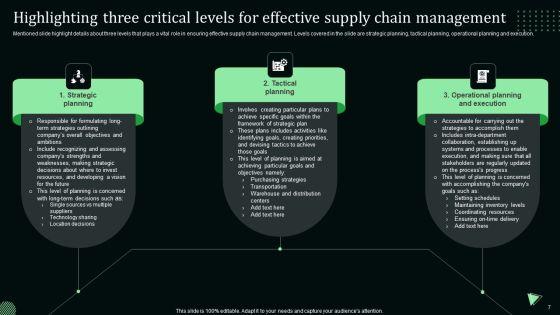 Stand_Out_Digital_Supply_Chain_Tactics_Enhancing_Performance_Via_Digitization_Ppt_PowerPoint_Presentation_Complete_Deck_With_Slides_Slide_7.jpg