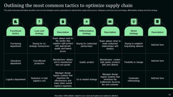 Stand_Out_Digital_Supply_Chain_Tactics_Enhancing_Performance_Via_Digitization_Ppt_PowerPoint_Presentation_Complete_Deck_With_Slides_Slide_80.jpg