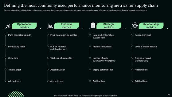 Stand_Out_Digital_Supply_Chain_Tactics_Enhancing_Performance_Via_Digitization_Ppt_PowerPoint_Presentation_Complete_Deck_With_Slides_Slide_82.jpg
