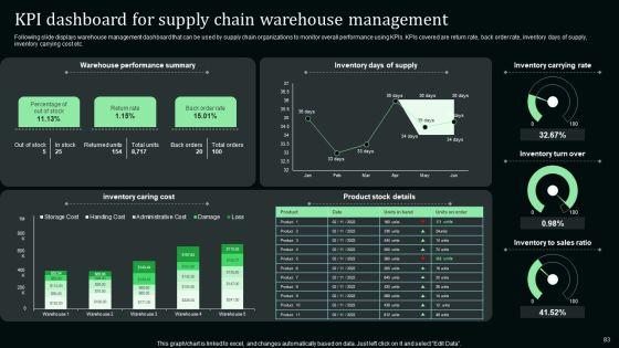 Stand_Out_Digital_Supply_Chain_Tactics_Enhancing_Performance_Via_Digitization_Ppt_PowerPoint_Presentation_Complete_Deck_With_Slides_Slide_83.jpg