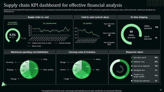 Stand_Out_Digital_Supply_Chain_Tactics_Enhancing_Performance_Via_Digitization_Ppt_PowerPoint_Presentation_Complete_Deck_With_Slides_Slide_84.jpg
