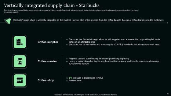Stand_Out_Digital_Supply_Chain_Tactics_Enhancing_Performance_Via_Digitization_Ppt_PowerPoint_Presentation_Complete_Deck_With_Slides_Slide_86.jpg