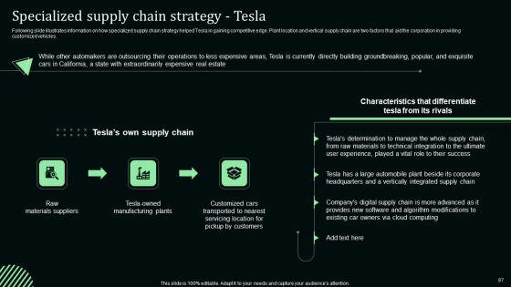 Stand_Out_Digital_Supply_Chain_Tactics_Enhancing_Performance_Via_Digitization_Ppt_PowerPoint_Presentation_Complete_Deck_With_Slides_Slide_87.jpg
