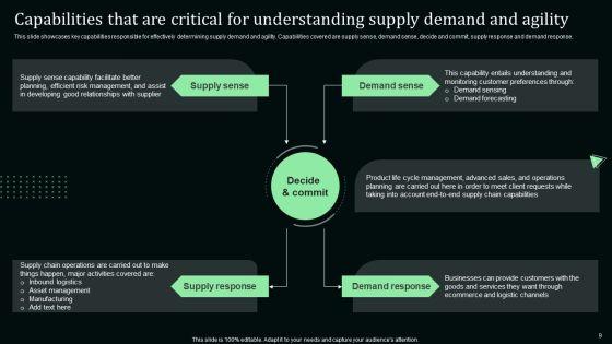 Stand_Out_Digital_Supply_Chain_Tactics_Enhancing_Performance_Via_Digitization_Ppt_PowerPoint_Presentation_Complete_Deck_With_Slides_Slide_9.jpg