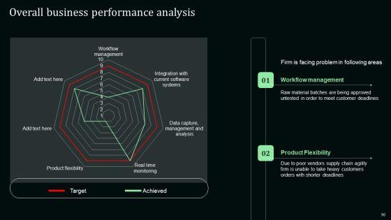 Stand_Out_Digital_Supply_Chain_Tactics_Enhancing_Performance_Via_Digitization_Ppt_PowerPoint_Presentation_Complete_Deck_With_Slides_Slide_90.jpg