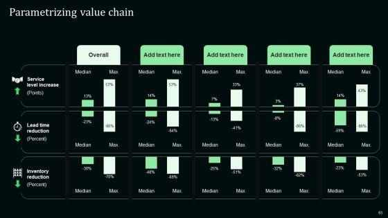 Stand_Out_Digital_Supply_Chain_Tactics_Enhancing_Performance_Via_Digitization_Ppt_PowerPoint_Presentation_Complete_Deck_With_Slides_Slide_93.jpg