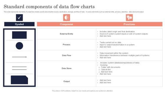 Standard_Components_Of_Data_Flow_Charts_Ppt_PowerPoint_Presentation_File_Pictures_PDF_Slide_1.jpg