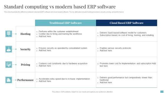 Standard_Computing_Vs_Modern_Based_Erp_Software_Download_PDF_Slide_1.jpg