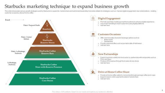 Starbucks_Marketing_Technique_Ppt_PowerPoint_Presentation_Complete_Deck_With_Slides_Slide_8.jpg