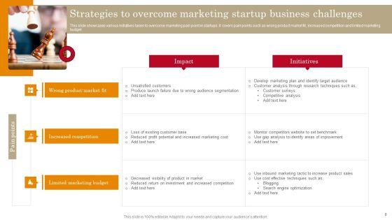 Startup_Business_Challenges_Ppt_PowerPoint_Presentation_Complete_Deck_With_Slides_Slide_8.jpg