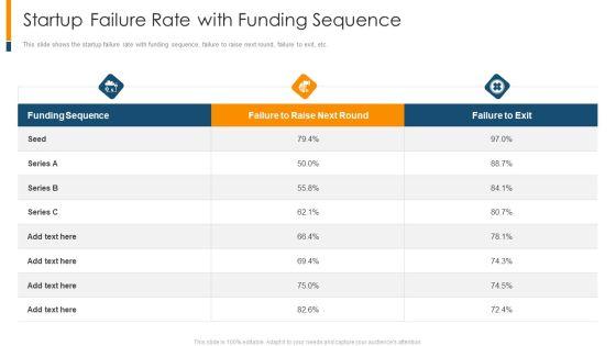 Startup_Failure_Rate_With_Funding_Sequence_Ppt_Portfolio_Ideas_PDF_Slide_1.jpg