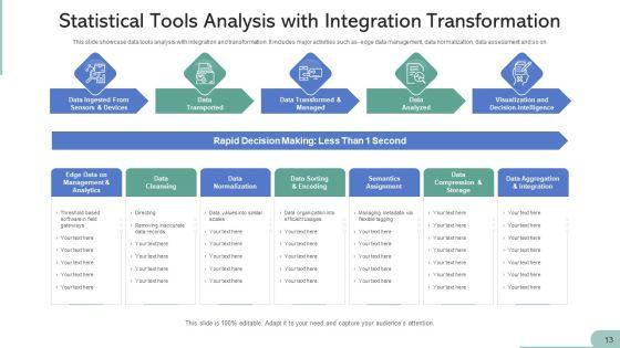 Statistical_Tools_Cloud_Management_Ppt_PowerPoint_Presentation_Complete_Deck_With_Slides_Slide_13.jpg