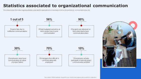 Statistics_Associated_To_Organizational_Communication_Demonstration_PDF_Slide_1.jpg