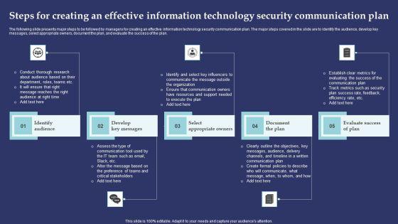 Steps_For_Creating_An_Effective_Information_Technology_Security_Communication_Plan_Introduction_PDF_Slide_1.jpg