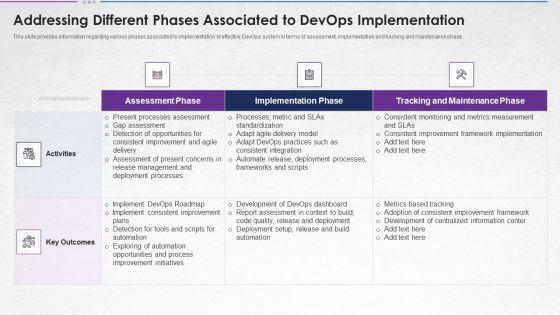 Steps_For_Devops_Implementation_IT_Addressing_Different_Phases_Associated_Topics_PDF_Slide_1.jpg