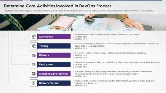 Steps_For_Devops_Implementation_IT_Determine_Core_Activities_Involved_In_Devops_Process_Clipart_PDF_Slide_1.jpg