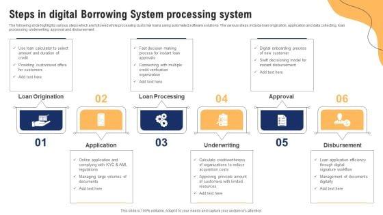 Steps_In_Digital_Borrowing_System_Processing_System_Ppt_Pictures_Graphics_Example_PDF_Slide_1.jpg