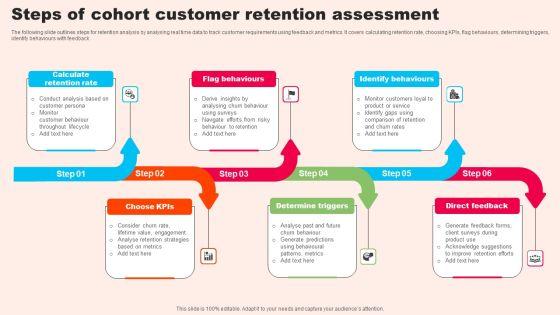 Steps_Of_Cohort_Customer_Retention_Assessment_Clipart_PDF_Slide_1.jpg