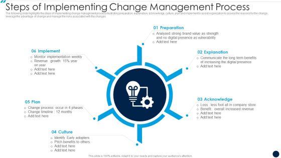 Steps_Of_Implementing_Change_Management_Process_Sample_PDF_Slide_1.jpg